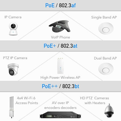Cudy 90 Watts Gigabit PoE++ Injector, 10/100/1000Mbps PoE Adapter, 90W / 60W / 30W / 15.4W PoE Power Budget, PoE/PoE+ / PoE++ Adapter, IEEE 802.3af / 802.3at / 802.3bt Compliant, 48V ~ 52V (POE350)
