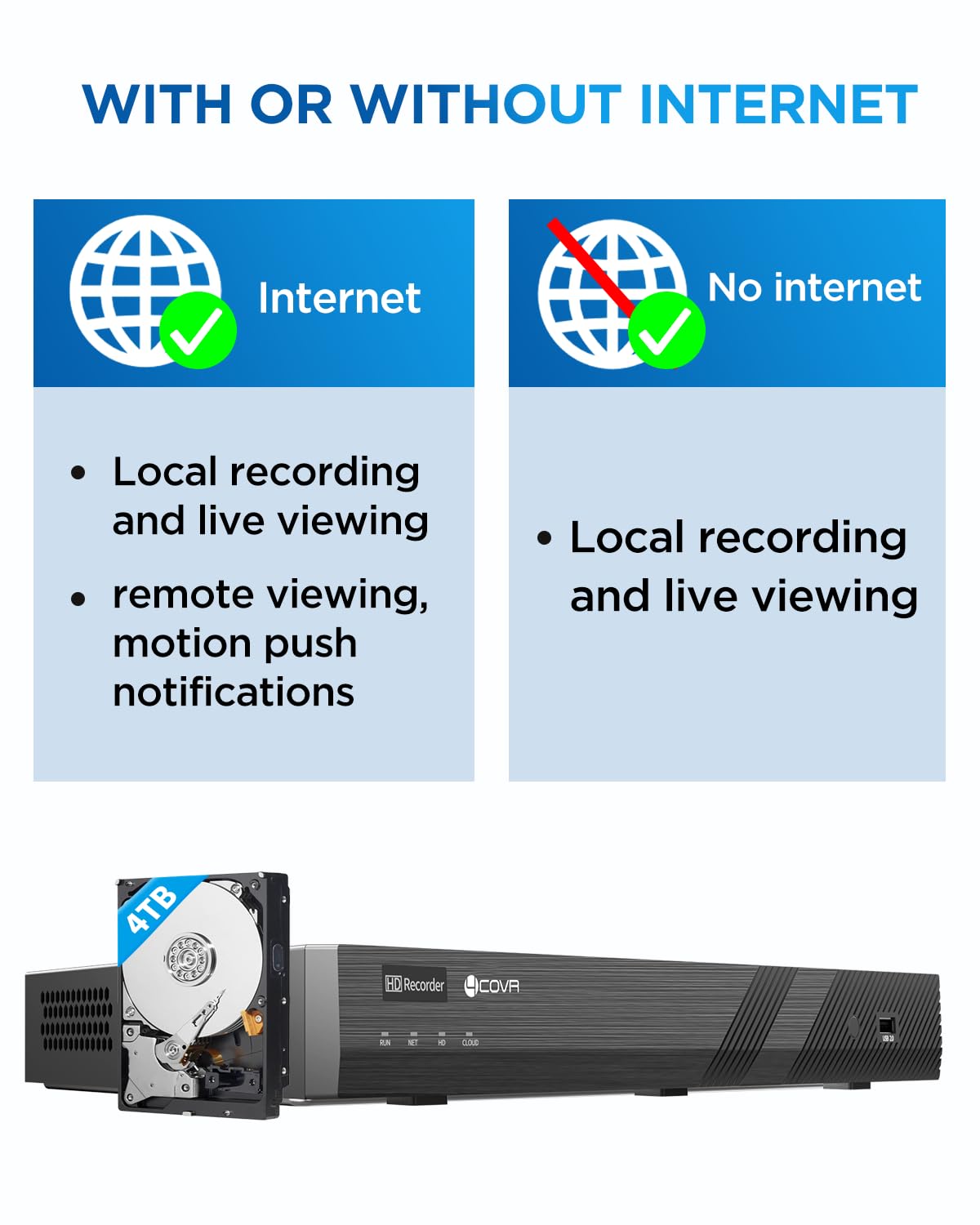 4COVR 16 Channel Security Camera System 5MP PoE with 4TB HDD, LY54AX5M1612