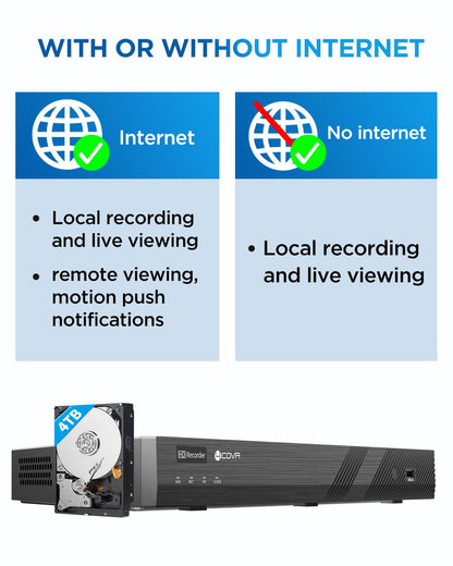 4COVR 16 Channel Security Camera System 5MP PoE with 4TB HDD, LY54AX5M1612