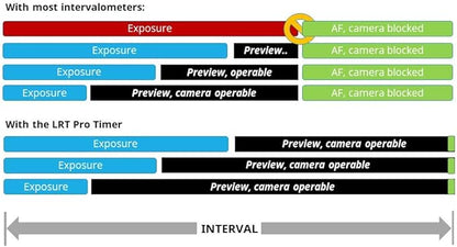 PRO Timer 3 Camera Intervalometer for Time Lapse and Astro Photography