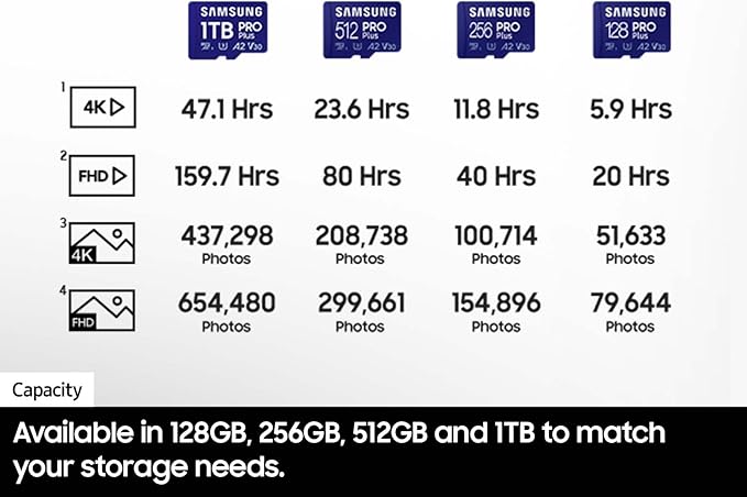 Samsung PRO Plus microSD Memory Card + Adapter, 256GB microSDXC, Up to 180 MB/s, Full HD & 4K UHD, UHS I, C10, U3, V30, A2, for Android Smartphones, Tablets, GoPRO, and DJI Drone (MB MD256SA/AM)