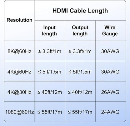 Y.D.F 8K@60Hz HDMI Switcher 5 in 1 Out Aluminum Support 4K@120Hz HDR10+ HDCP 2.3 CEC HDMI 2.1 Switch Splitter Compatible with PS5/4 Xbox X/S Nintendo Switch/OLED Roku Apple TV Fire Stick UHD TV