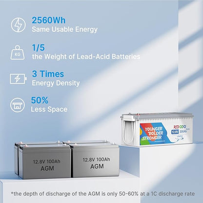 Redodo 12V 200Ah PLUS Lithium LiFePO4 Battery, Max 2560W Power Output, 200A BMS Protection, 4000-15000 Deep Cycles,Perfect for Home Applications, RV, Marine, Scooter, Solar Panel Chargeable