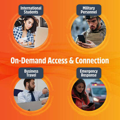 SIMO Solis Hero, 4G Mobile Hotspot, 1GB/Monthly + 30GB Global Data