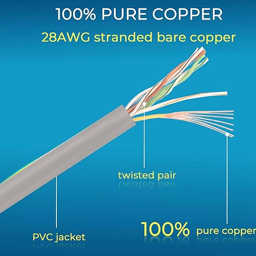 Rapink Patch Cables Cat6/ Cat6a 1ft (24 Pack) Slim, Cat6a Ethernet Patch Cable 10G Support, Snagless Cat 6 Patch Cable for Patch Panel to Switch, Flexiable Cat6 Ethernet Cable Grey