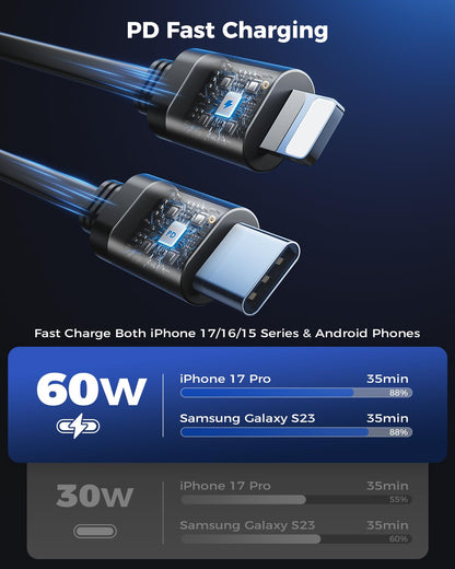 Retractable Car Charger 4 in 1 Fast Car Phone Charger Adapter with Type C & Apple Cords Compatible with iPhone 17/16/15/14/13/12/11, Galaxy, Pixel