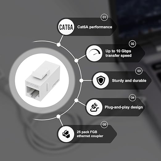 FGB 10 Gbps CAT6A RJ45 Keystone Coupler 25-Pack, Ethernet Keystone Jack, Ethernet Coupler Female to Female UTP for Cat6a/Cat6/Cat5e/Cat5, White