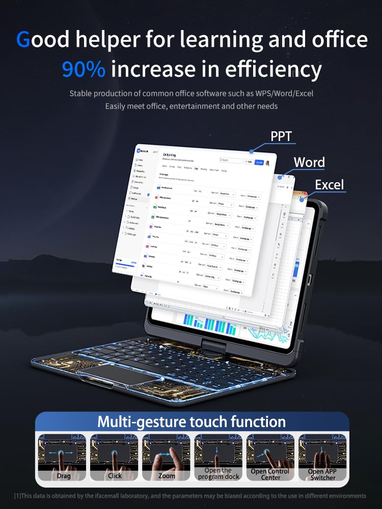 KARTICE Transparent Case with Wireless Keyboard for iPad Pro 11 Inch (M4,2024), 7 Colors Backlight, Multi-Touch Trackpad, 360° Rotating Stand Case with Pencil Holder for iPad Pro 11