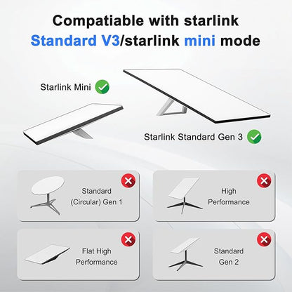 Starlink Ethernet Adapter Gen 3/Mini, Starlink Cable SPX to RJ45 Adapter for Standard V3/Mini Dish and Router Black (2PCS)