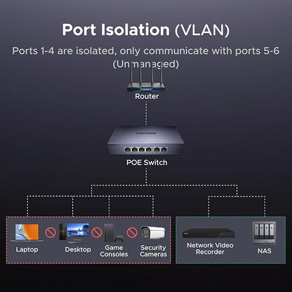 UGREEN Ethernet Switch, 6 Port PoE Switch, 4 PoE+@60W and 2 Gigabit Uplink, Plug & Play, Auto/VLAN/Extend Mode, Sturdy Metal, Desktop or Wall Mount Network Splitter Hub for Security Camera, IP Phone