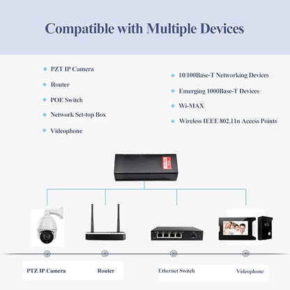 Revotech Gigabit 90W PoE++ Injector 54-56V Adapter, 10/100/1000Base-T IEEE 802.3bt PoE Standard Active POE+, Plug and Play for Wireless Access Points/PTZ/Videophones