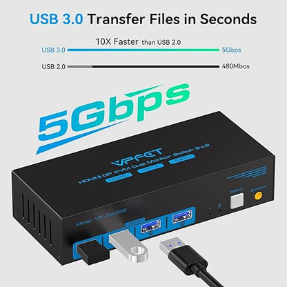 4K@120Hz Kvm Switch 2 Monitors 2 Computers 8K@60Hz HDMI Displayport Dual Monitor KVM Switches 2 Ports for 2 PC Share Mouse Keyboard and 2 Screens with USB 3.0 Cables and Extended Controller