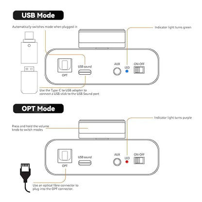 AK30 Mini Bluetooth Amplifier for Passive Speakers,50W+50W 2.0CH Audio Amplifier,Stereo HiFi Digital Amp,Home Amp Receiver w/AUX/USB/BT/Opt Input & 12V/5A Power Adapter for Home/Garage/Ceiling