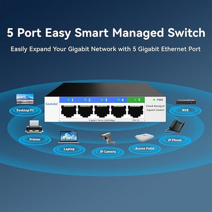 5 Port Gigabit Switch, Easy Smart Managed Ethernet Switch, Network Hub, Ethernet Splitter, Plug & Play, Fanless Metal Design, VLAN, Qos, Support PoE Powered, Desktop or Wall Mount
