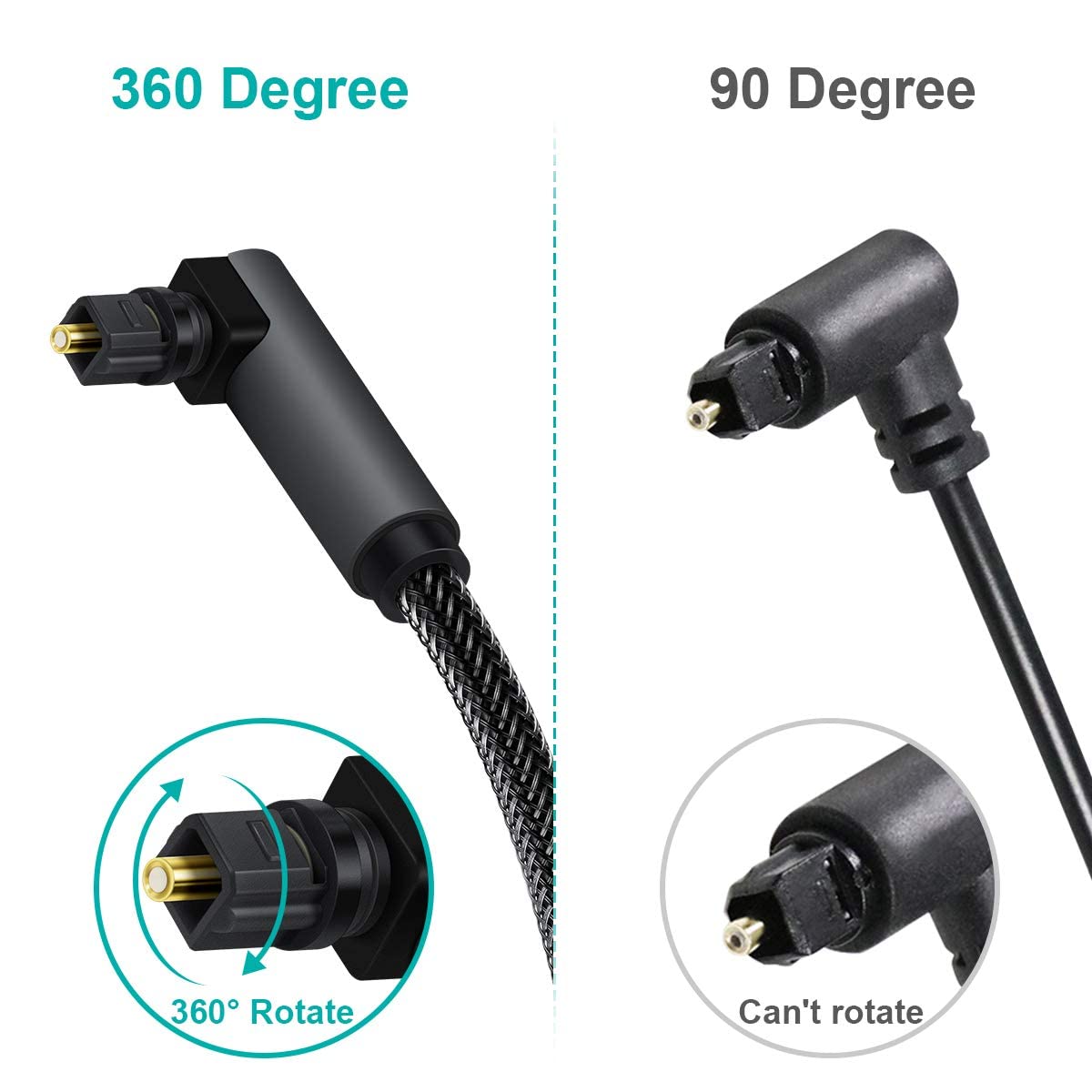 EMK 90 Degree Toslink Optical Cable 360 Degree Free-Rotating Plug Fiber Optic Cable S/PDIF Toslink Male to Male for Home Theater, Sound Bar, TV, PS4, Xbox,Grey (25ft/7.6m)