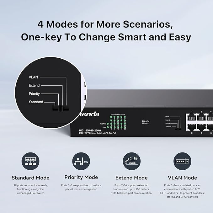 Tenda TEG1120P-16-250W, 16 Port Gigabit PoE Switch Compatible with IEEE 802.3af/at Devices, Rack Mountable, Unmanaged PoE+ Switch with 16 Port PoE+@230W & 2 RJ45 Ports & 2 SFP Slots
