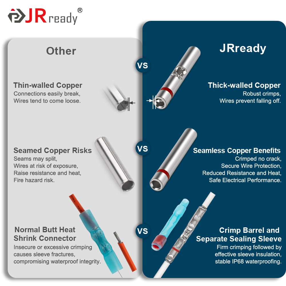 JRready 50Set IP68 Waterproof Heat Shrink Butt Splice Connector Red Environmental Crimp Splice Kit 26–20 AWG (D-436-36, M81824/1-1) Butt Connectors with PVDF/PE Sleeves ST6385-20-50