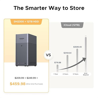 UGREEN NASync DH2300 2-Bay Desktop NAS, Support Capacity 60TB (Diskless), Remote Access, AI Photo Album, Beginner Friendly System, 4GB LPDDR4X RAM,1GbE, 4K HDMI, Network Attached Storage(Diskless)