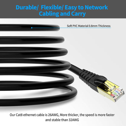 CAT 8 Ethernet Cable Shielded SFTP Internet Network Patch Cord, Heavy Duty High Speed LAN Cables w Gold Plated RJ45 Connector Professional for Router, Modem, Gaming, Xbox (6 Feet, 5 Pack Black)