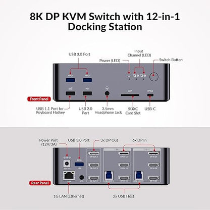 (Desktop only) AV Access Docking Station Triple Monitor 8K@60Hz, with 6 DP Cables, DisplayPort 2.0, 1G Ethernet, USB 3.0, KVM Switch 3 Monitors 2 Computers, 4K@165/144Hz, 2K@144Hz for Dell HP