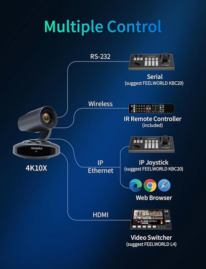 FEELWORLD 4K10X PTZ Camera 4K Resolution 10X USB HDMI for Video Conference Rooms Live Streaming Church Worship and Event with Zoom YouTube Teams OBS, AI Tracking Auto Focus POE Supported