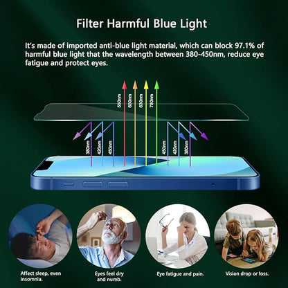 Blue Light Screen Protector for iPhone 13 mini (5.4-inch), Eye Protection,Tempered Glass Film, Scratch-Resistant, No Bubble with Easy Installation Kit, 2 Pack
