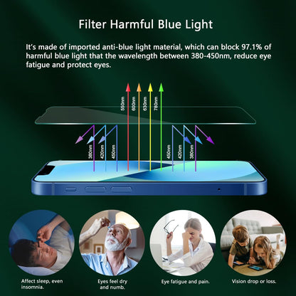 JESOHO Blue Light Screen Protector for iPhone 13 mini 5.4 inch