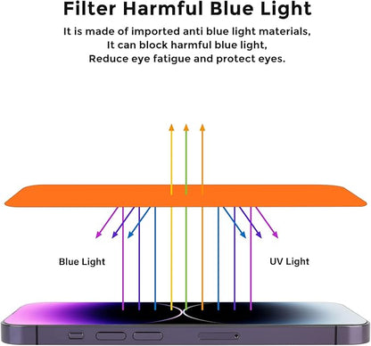 For iPhone 14 pro max/iPhone 15 plus Privacy Screen Protector - Anti-Blue Light, Anti-Glare, Anti-Spy Gradient Color Privacy Screen Protector Film (6.7 inch)