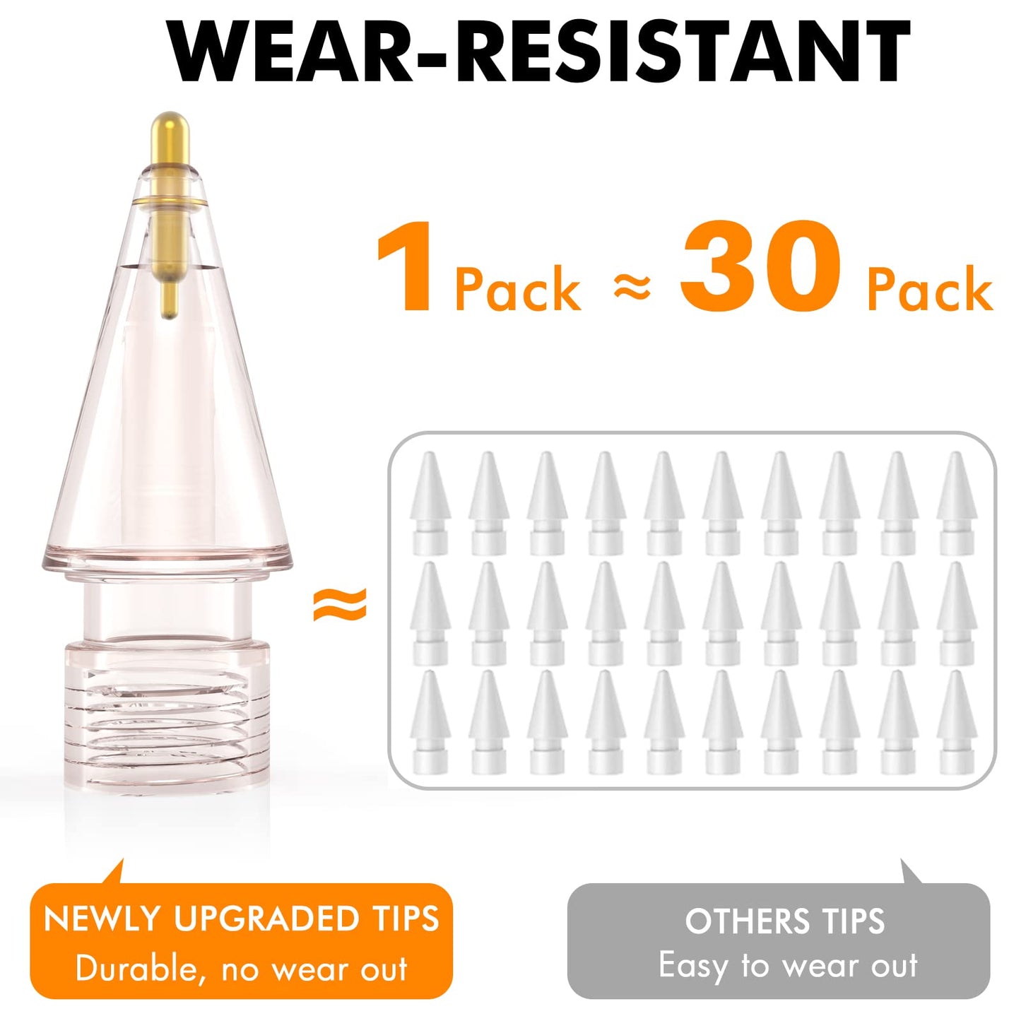 NIUTRENDZ 4 Pack Replacement Tips for Apple Pencil 2nd Generation and 1st Generation Fine Point Metal Tip, Wear-Resistant & Precise Control (Clear, Pink, Blue and Grey, 1.05mm + 1.95mm)