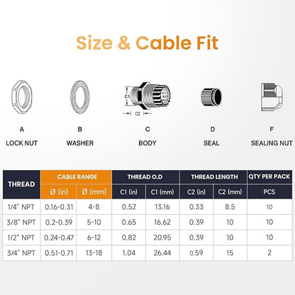 QILIPSU 32pcs NPT Cable Gland Kits 1/4" 3/8" 1/2" 3/4" Waterproof IP68 Nylon Cable Pass Through Cord Grip Connector Strain Relief Wire Grommet