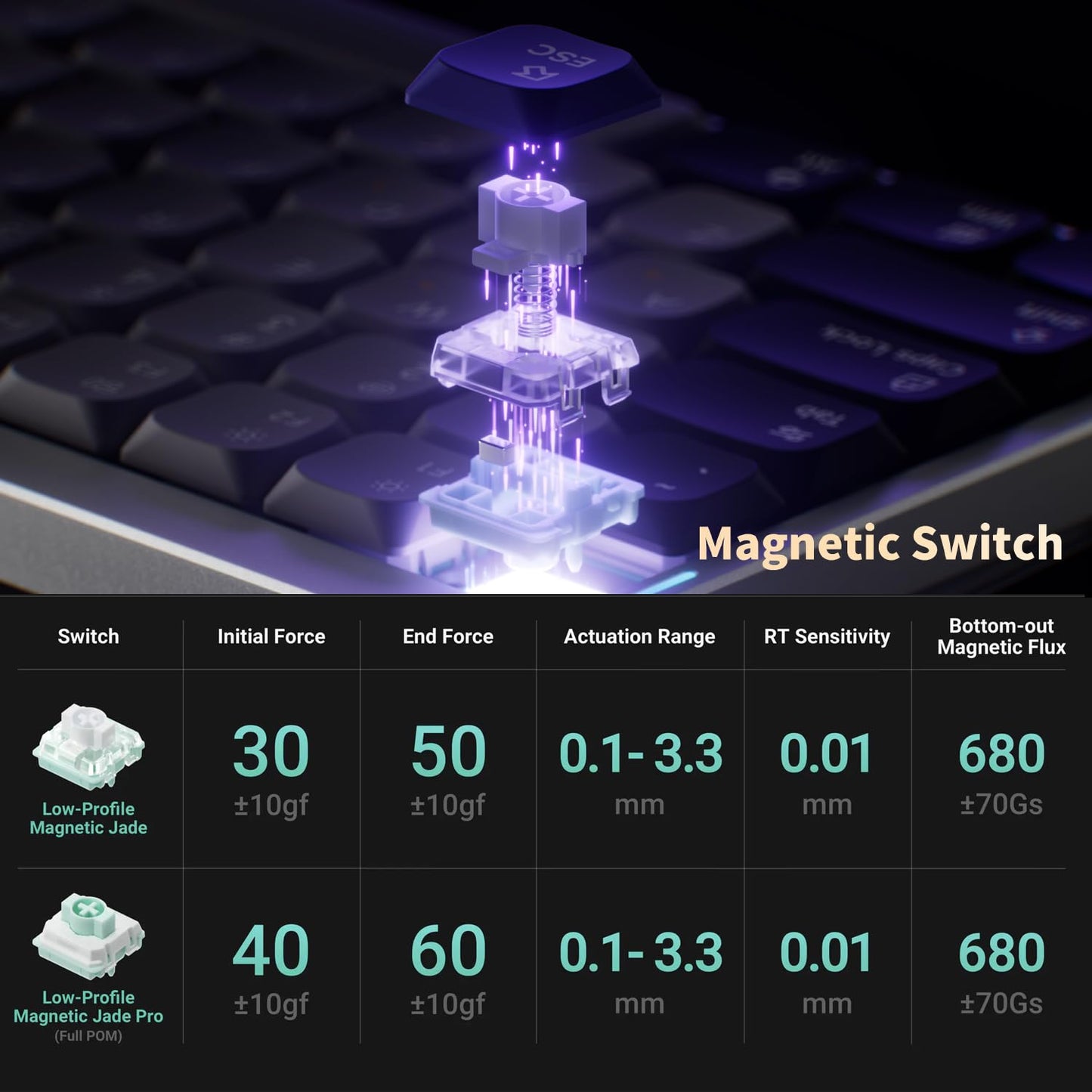nuphy Air75 HE Rapid Trigger Low Profile Gaming Keyboard,Hall Effect keybaord,84 Keys 75 Percent Layout Wired Magnetic Switches Keyboards,Magnetic Jade Pro Switch