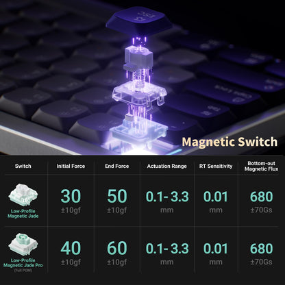 nuphy Air75 HE Rapid Trigger Low Profile Gaming Keyboard,Hall Effect keybaord,84 Keys 75 Percent Layout Wired Magnetic Switches Keyboards,Magnetic Jade Pro Switch