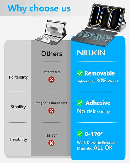 Nillkin for iPad Air/Pro 13 Inch Case with Detachable Keyboard, [with Magnetic Ring] Slim Rugged Keyboard Case for iPad Air 13 M3/M2 and iPad Pro 13 M4 with Stand Backlit Multi-Touch Trackpad, Gray