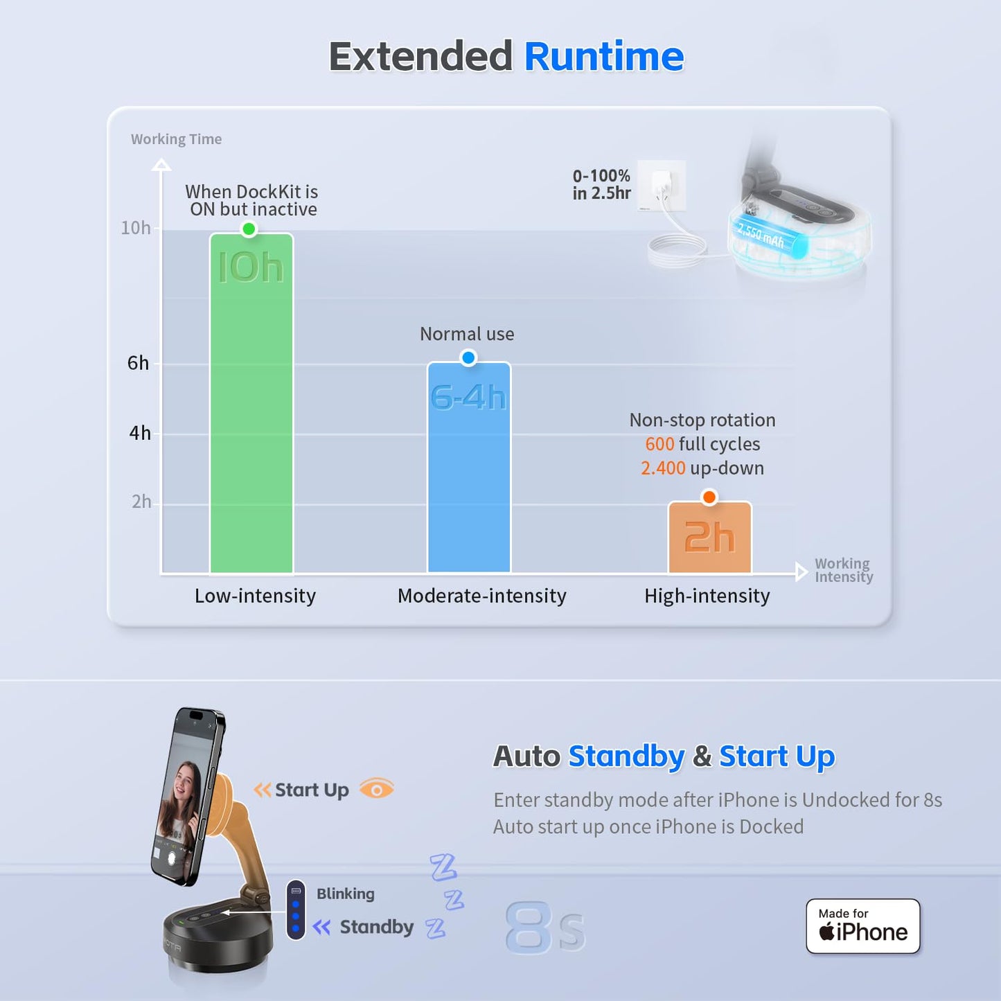 COMITOK Magnetic Auto Face Tracking Stand MOTA Tripod with Remote Controller for iPhone Follows Your Movement Hands-Free Video Recording with 360 Degree Holder for Conference, FaceTime, Fittness-Black