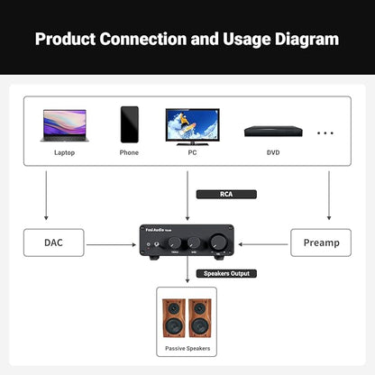 Fosi Audio TB10D 2 Channel Stereo Amplifier, Class D Mini Power Integrated Amplifiers 600W for Passive Speakers/Bass Shaker, Home Audio Component Desktop Amp Receiver TPA3255 with Bass Treble Control