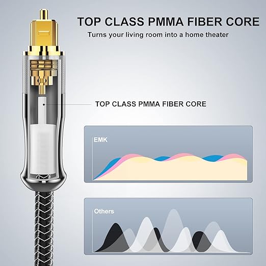 EMK 24K Gold-Plated Optical Audio Cable [22ft/7M] - Digital Toslink SPDIF Cable Compatible with Soundbar to TV, Home Theater - High-Speed Fiber Optic Cable (Silver)