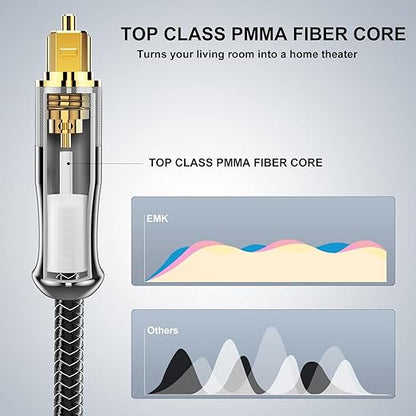 EMK 24K Gold-Plated Optical Audio Cable [14ft/4.6M] - Digital Toslink SPDIF Cable Compatible with Soundbar to TV, Home Theater - High-Speed Fiber Optic Cable (Silver)