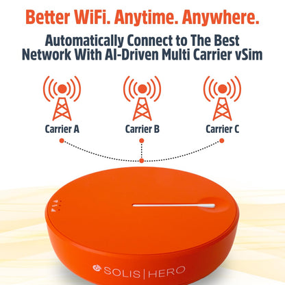 SIMO Solis Hero, 4G Mobile Hotspot, 1GB/Monthly + 30GB Global Data