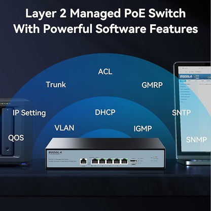 SODOLA 10Gb L2 Managed PoE Switch 150W|1X 10G SFP+&4 x 10GBase-T PoE Ports+1x10GBase-T Uplink, Max 90W PoE Output,IEEE802.3af/at/bt,Desktop&Wall Mount 10G Managed PoE Network Switch