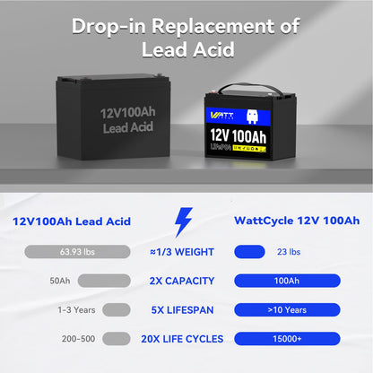 Wattcycle 12V 100Ah LiFePO4 Battery, Lithium Battery Up to 15000 Cycles, Low Temperature Protection, 10 Years Lifespan, Perfect for RV/Outdoor Camping/Home Energy Storage（BCI Group 24）