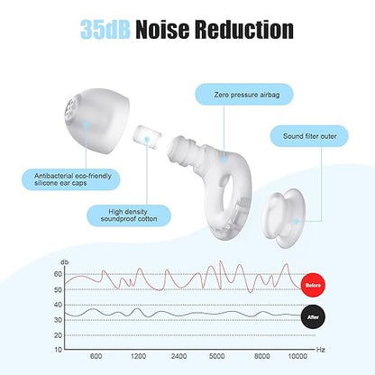 Ear Plugs for Sleeping Noise Reduction, Beinkap Reusable Earplugs Hearing Protection for Focus, Study, Work – 6 Pair Eartips in S/M/L – Flexible Silicone Soft – 35dB Noise Cancelling - Transparent