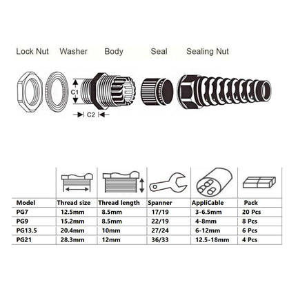 38 Pcs PG7~21 Kit Cable Gland 3-18mm Nylon Strain Relief Spring IP68 PA66