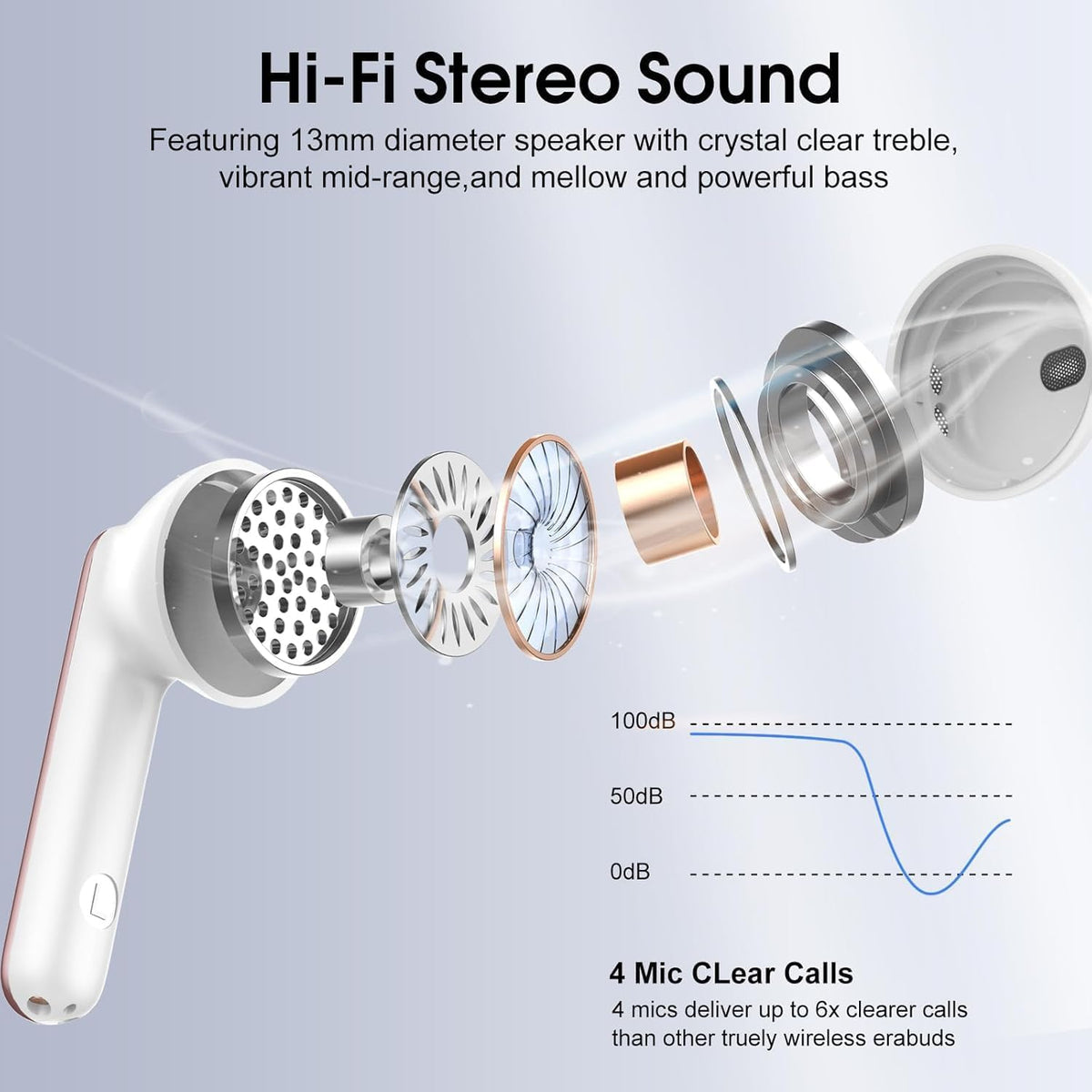 Wireless Earbuds, Bluetooth 5.4 Headphones in Ear Buds, HiFi Stereo Wireless Earphones with 4 ENC Noise Cancelling Mics, 40H Wireless Headphones with IP7 Waterproof, Dual LED Display USB C, Rose Gold
