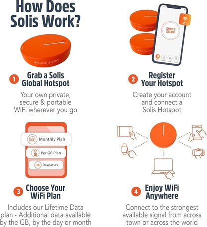 SIMO Solis Hero 4G LTE Portable Mobile Hotspot WiFi Power Bank for Travel in 140+ Countries, No SIM Card or Contract, Multi-Carrier Network, 10 Devices, 1GB/Month Lifetime + 10GB Global Data