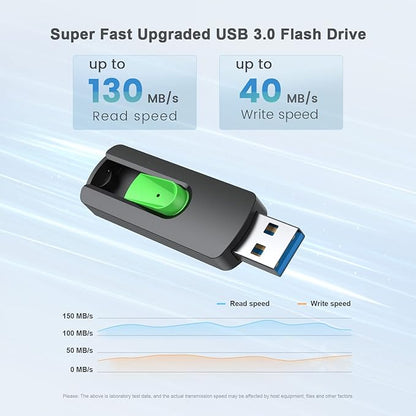 Aiibe 128GB Flash Drive 3.0 2 Pack, Upgraded 130MB/s USB 3.0 Flash Drive High Speed USB Drive Thumb Drive Retractable Memory Stick Jump Drives 128GB Zip Drive for PC Laptop, Green