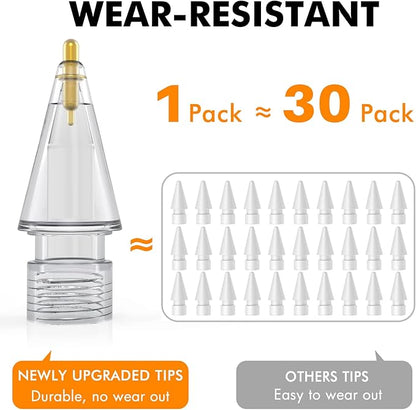 NIUTRENDZ 4 Pack Replacement Tips for Apple Pencil 2nd Generation and 1st Generation Fine Point Metal Tip, Wear-Resistant & Precise Control (1.95mm, White + Grey)
