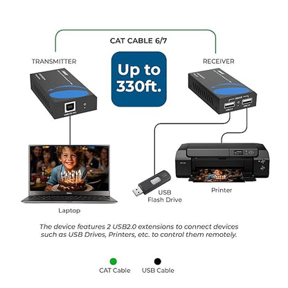 OREI USB 2.0 Over Ethernet Cat5e/6 Extender LAN Upto 330 Feet - Extends 2 Ports USB-A Signal Over LAN Ethernet - Power Over Cable for Long Distance Extension Supports All Operating System