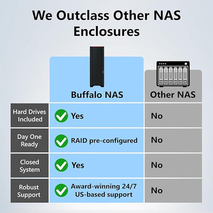 BUFFALO LinkStation 210 2TB 1-Bay NAS Network Attached Storage with HDD Hard Drives Included NAS Storage That Works as Home Cloud or Network Storage Device for Home