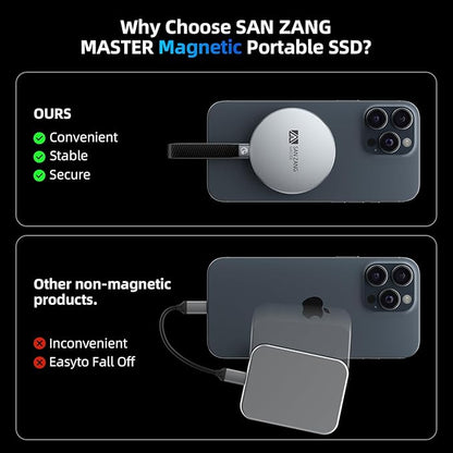 SAN ZANG MASTER Magnetic Portable Solid State Drives: Ultra-Thin, Portable Design for Secure Grip, Easy Connectivity, and Reliable Performance (1, TB)