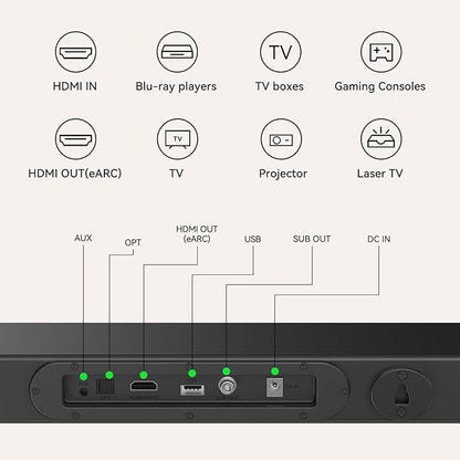 3.1CH Dolby Atmos Soundbar for Smart TV, 390w Virtual Atomos Surround Sound & Wired Subwoofer, 4K HDR Passthrough, HDMI/eARC Home Theater System